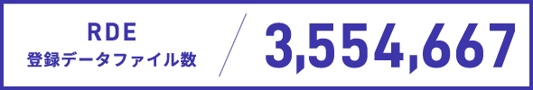 RDE登録データファイル数/3,554,667