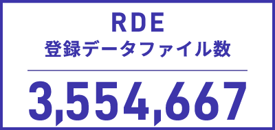 RDE登録データファイル数/3,554,667
