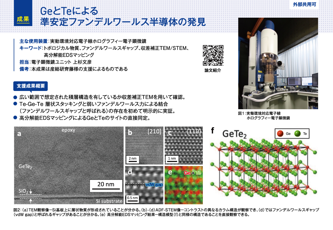 GeとTeによる準安定ファンデルワールス半導体の発見 
