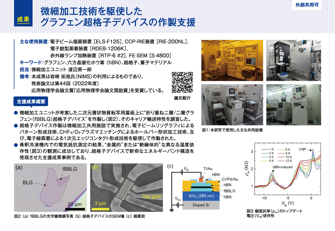 微細加工技術を駆使したグラフェン超格子デバイスの作製支援 