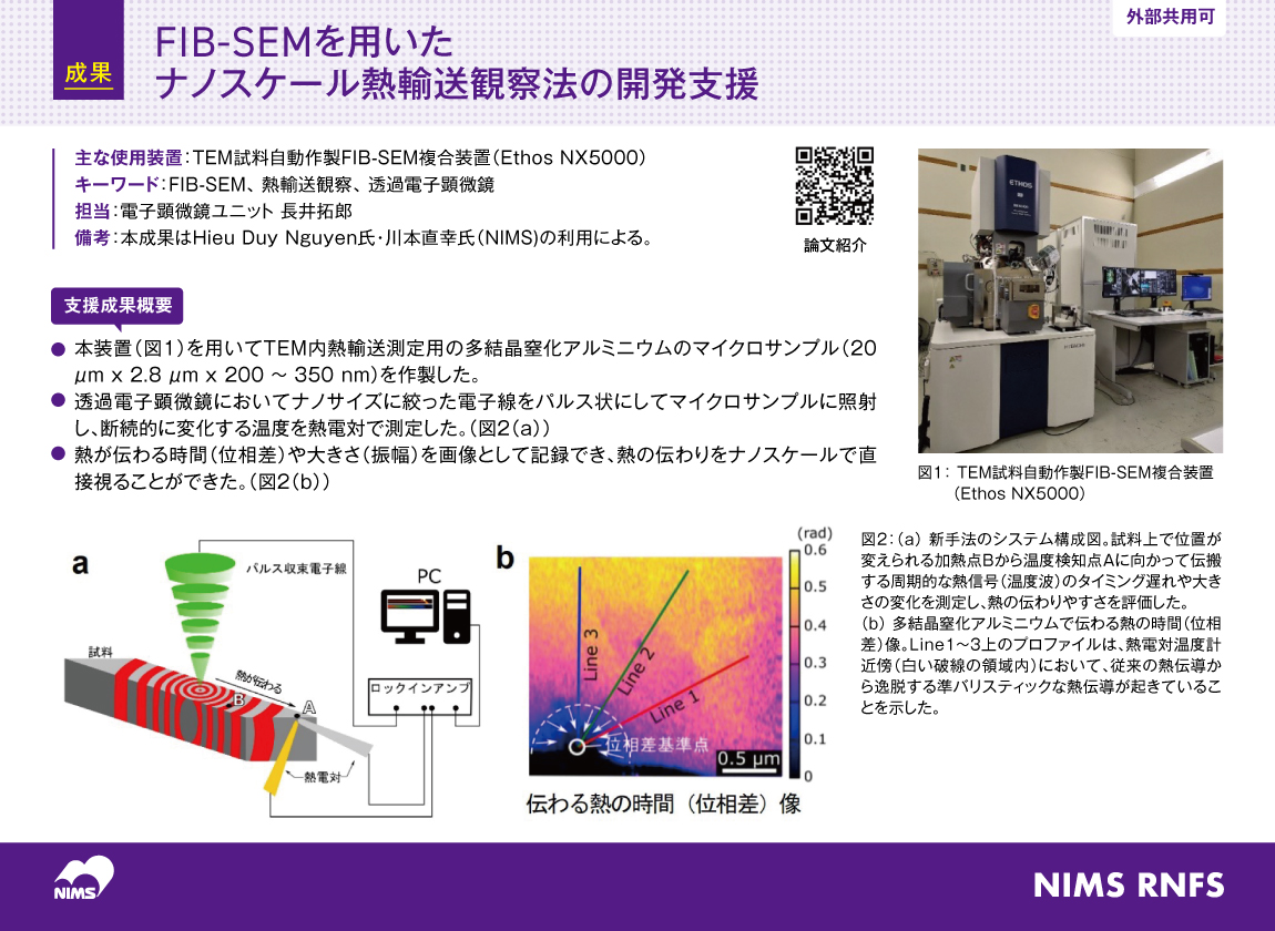 FIB-SEMを用いたナノスケール熱輸送観察法の開発支援 
