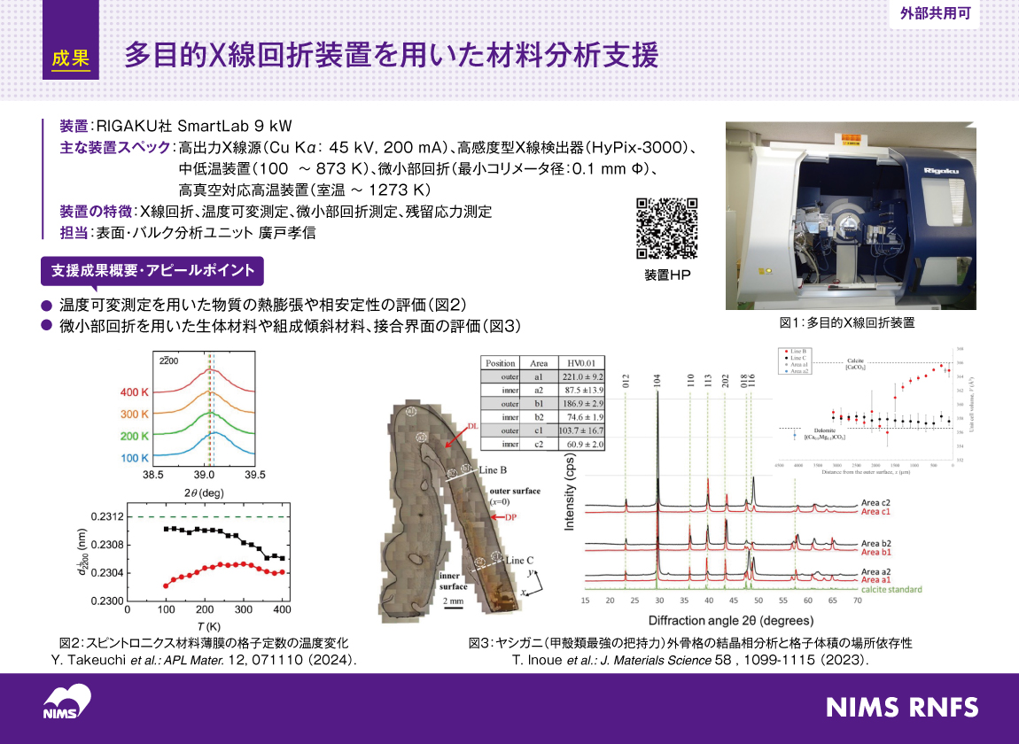 多目的X線回折装置を用いた材料分析支援 
