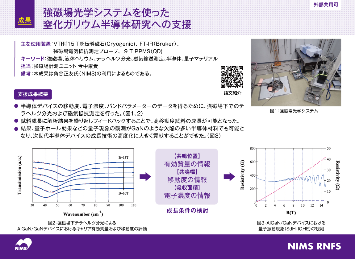 強磁場光学システムを使った窒化ガリウム半導体研究への支援 