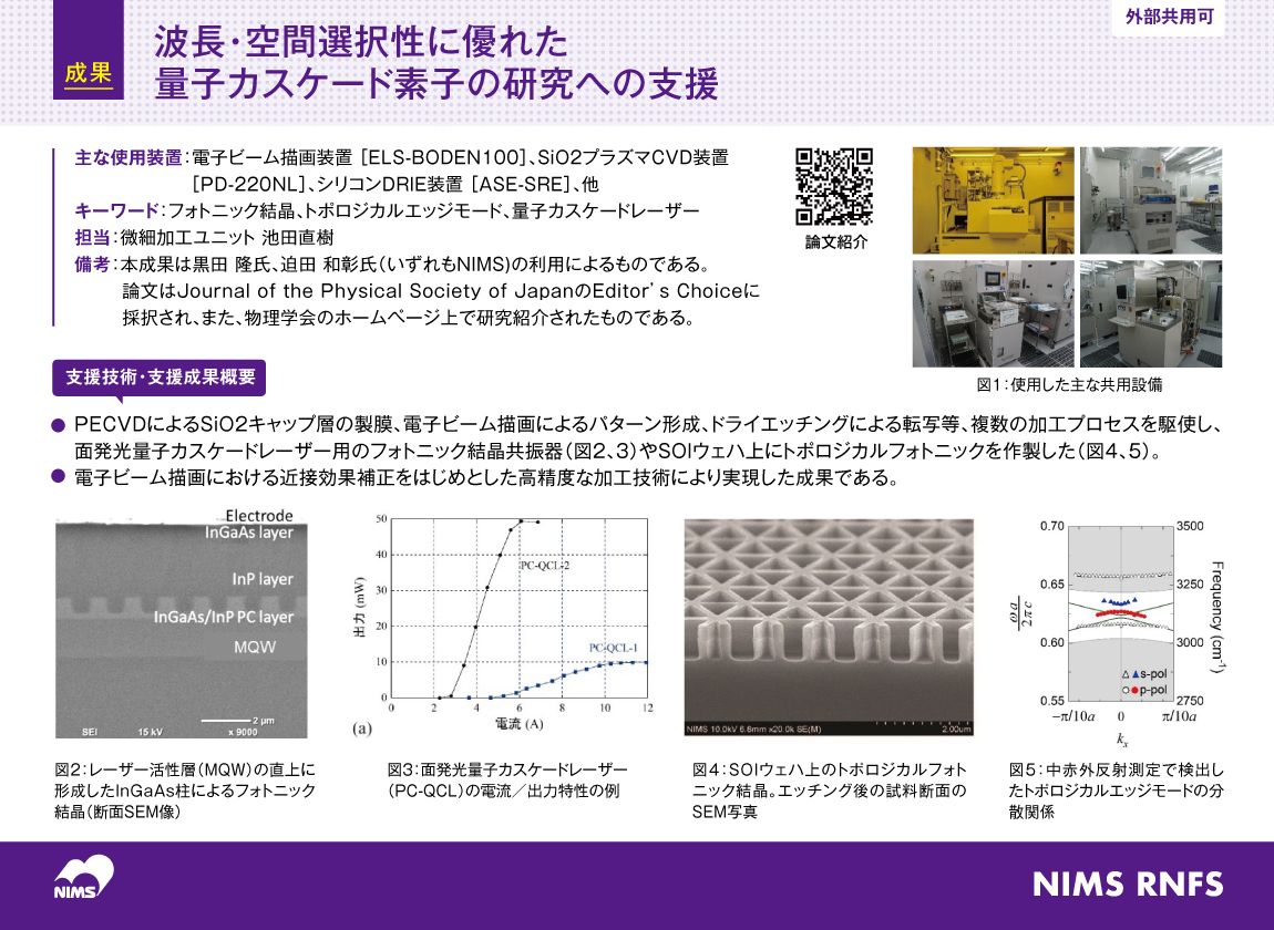 波長・空間選択性に優れた量子カスケード素子の研究への支援 