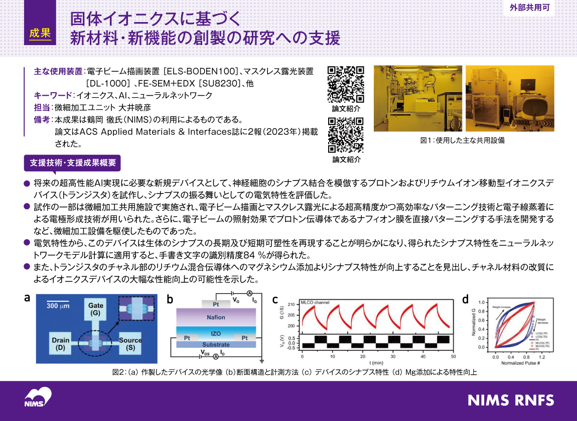 固体イオニクスに基づく新材料・新機能の創製の研究への支援 