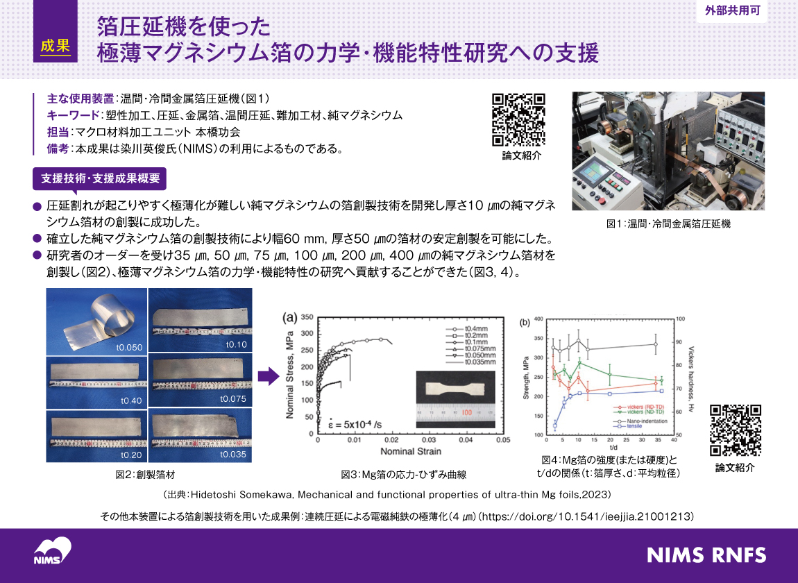 箔圧延機を使った極薄マグネシウム箔の力学・機能特性研究への支援 