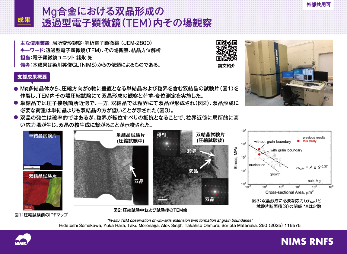 In-situ TEM observation of twin formation in Mg alloy 