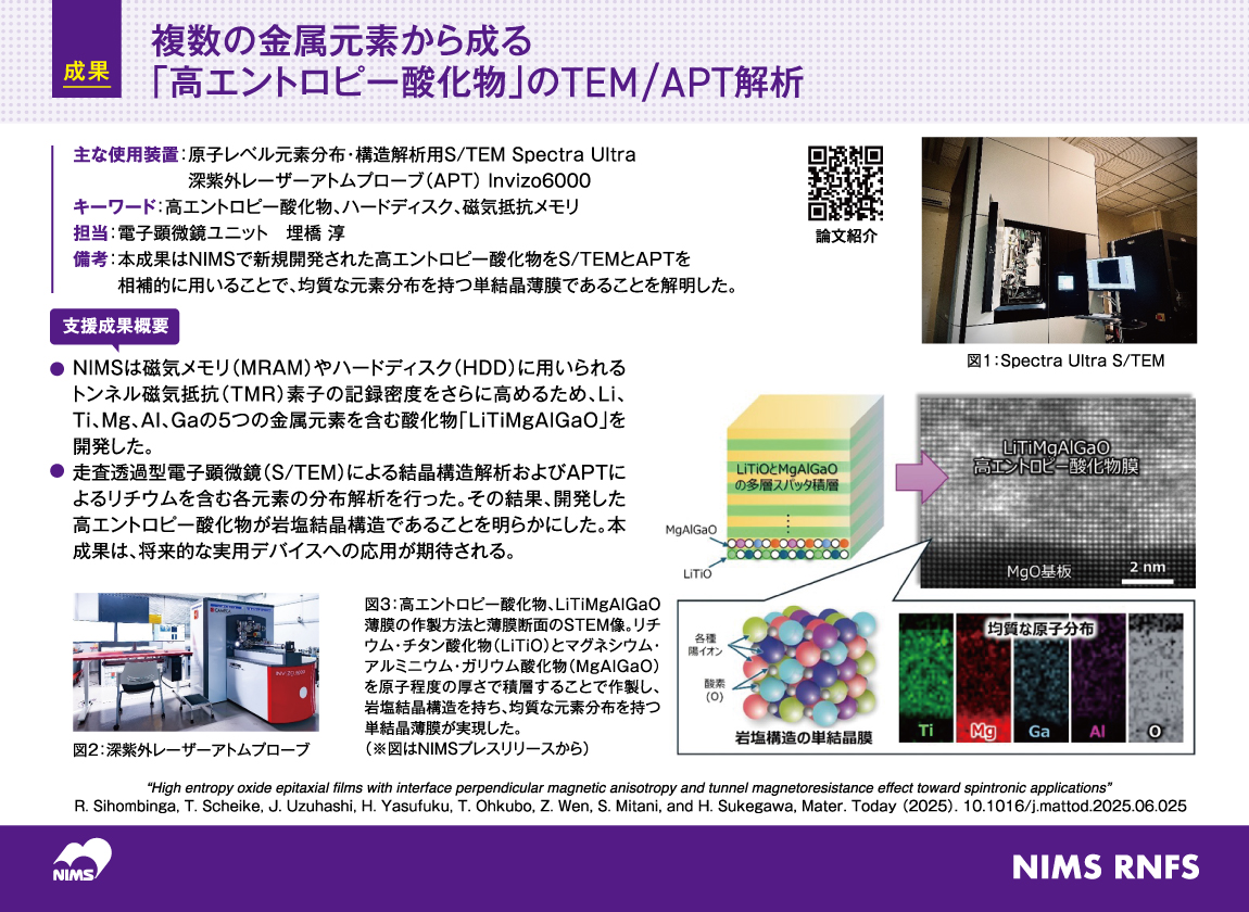Complementary TEM/APT analysis of high entropy oxide epitaxial films toward spintronic applications 