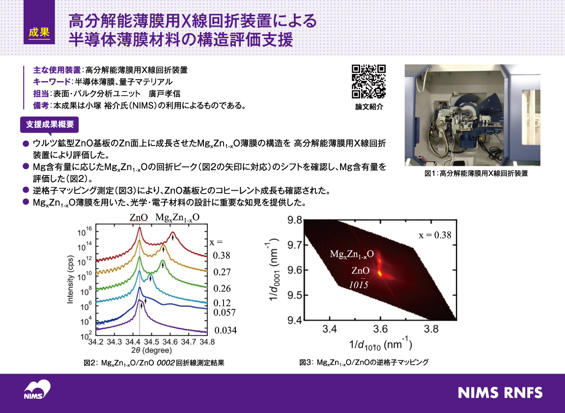 Structural evaluation for semiconductor thin film materials using a high-resolution thin film X-ray diffractometer 