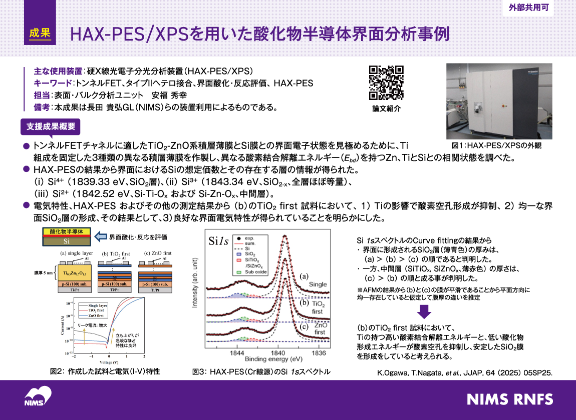 HAX-PES/XPS 