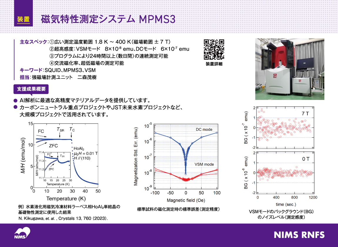 Magnetic property measurement system 