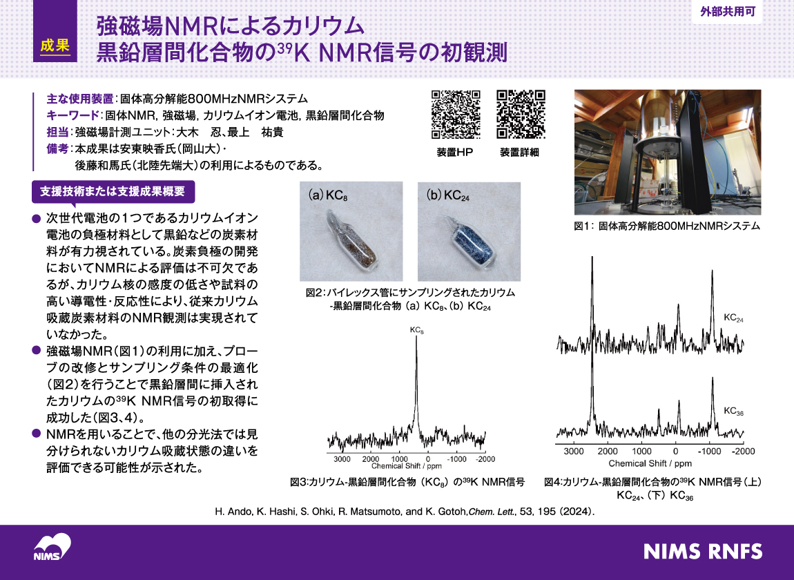 First observation of the 39K NMR signal of potassium-graphite intercalation compounds using high-field NMR 
