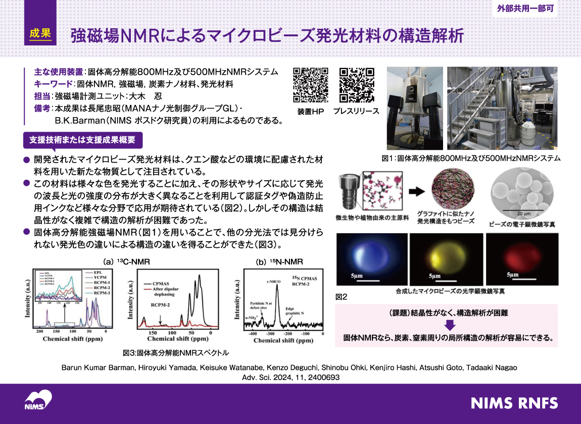 Structural analysis of fluorescent microsphere materials using high-field NMR 
