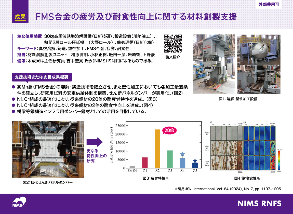 Material manufacturing support for improving fatigue and corrosion resistance of FMS alloy. 