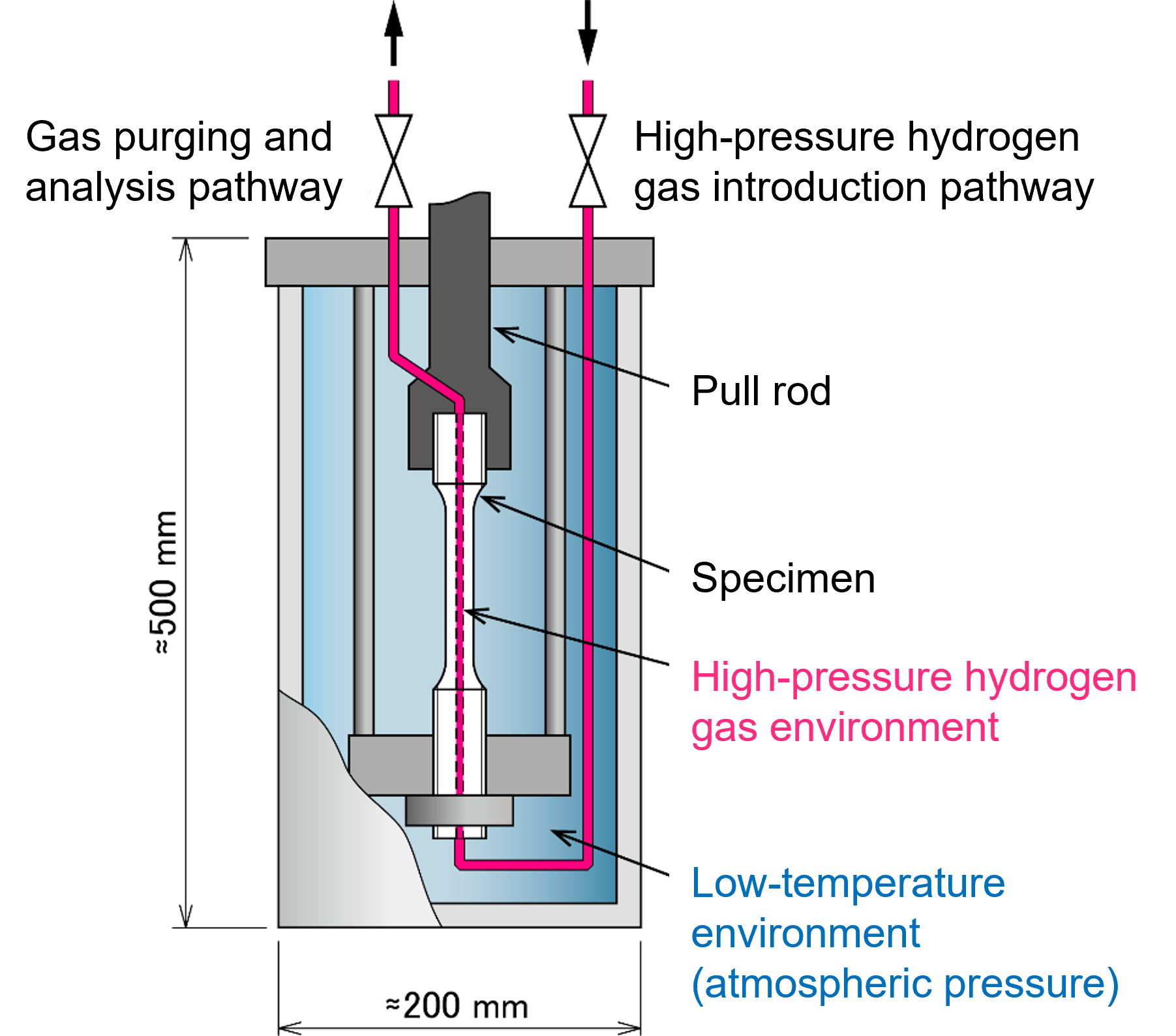 Material Data Sheet for Extreme Conditions
