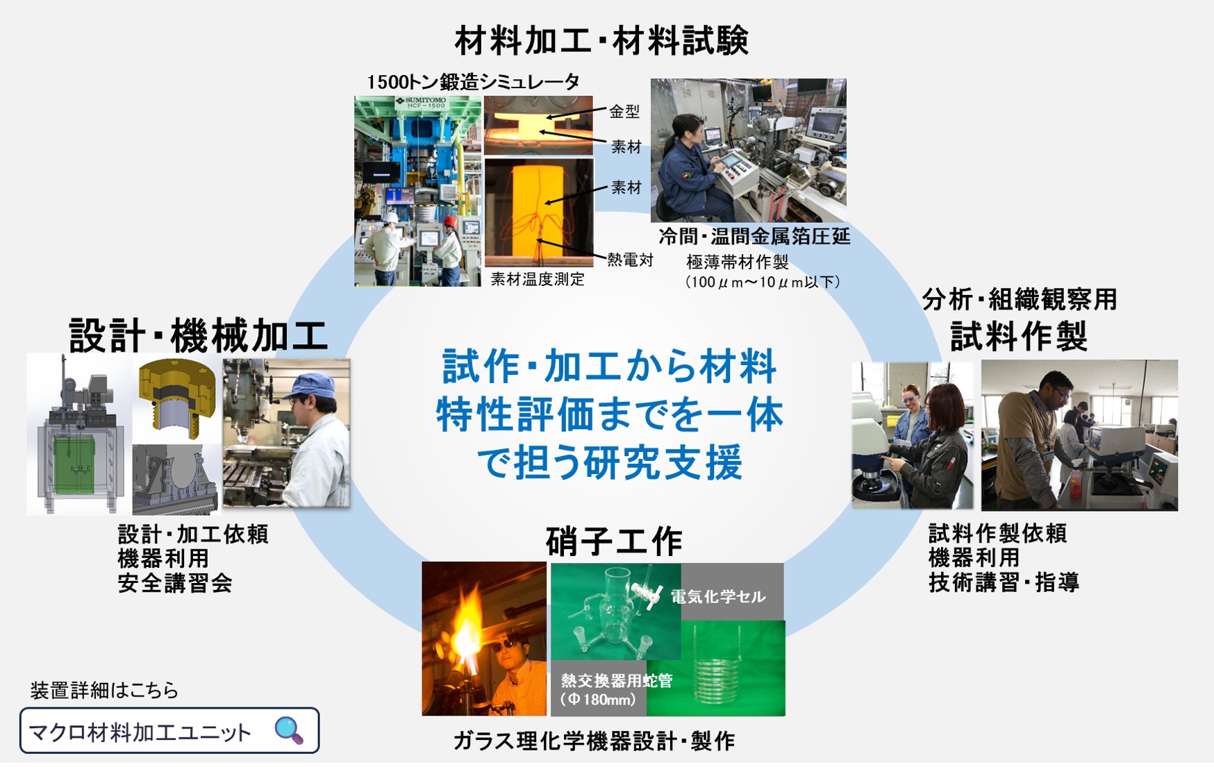 マクロ材料加工ユニットイメージ