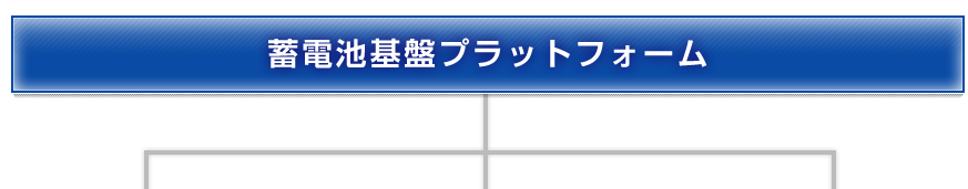 蓄電池基盤プラットフォーム