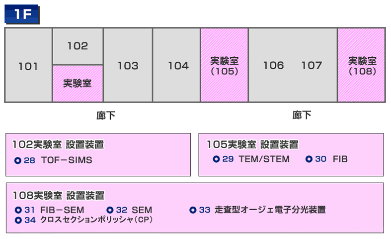 並木地区　ナノグリーン棟　1Ｆ