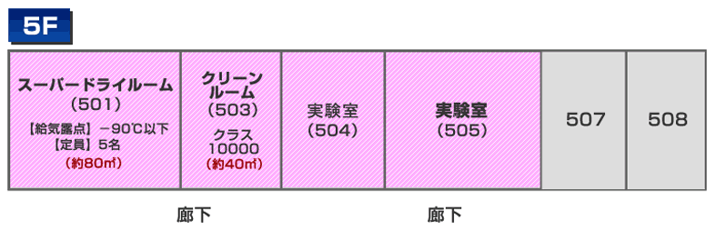 並木地区　ナノグリーン棟　5Ｆ