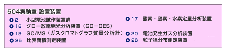 504実験室　設置装置