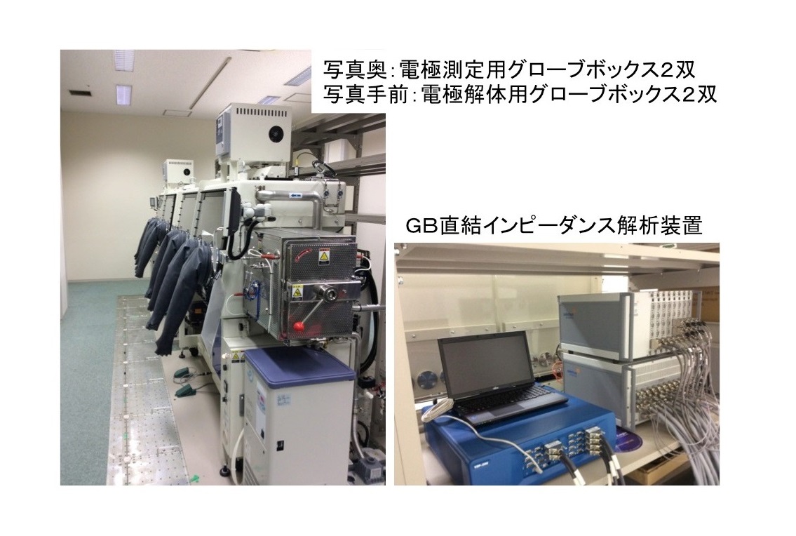 蓄電池電極解析用超高精度インピーダンス測定装置一式