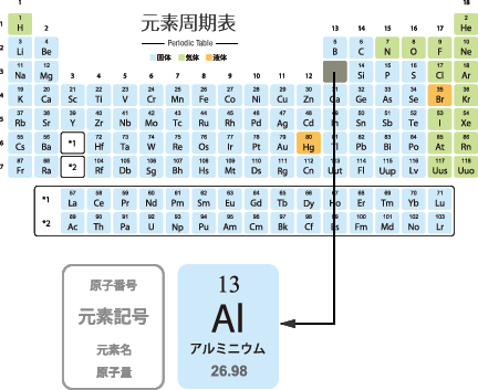 周期表カット