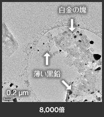 8,000倍