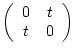 $\displaystyle \left( \begin{array}{cc} 0&t\ t&0 \end{array} \right)$