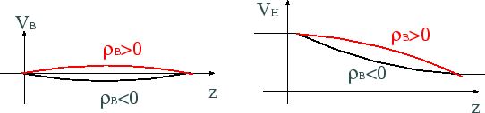 \begin{figure}\begin{center}
\epsfig{file=dV.eps,width=12cm}
\end{center}
\end{figure}