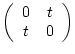 $\displaystyle \left( \begin{array}{cc} 0&t  t&0 \end{array} \right)$