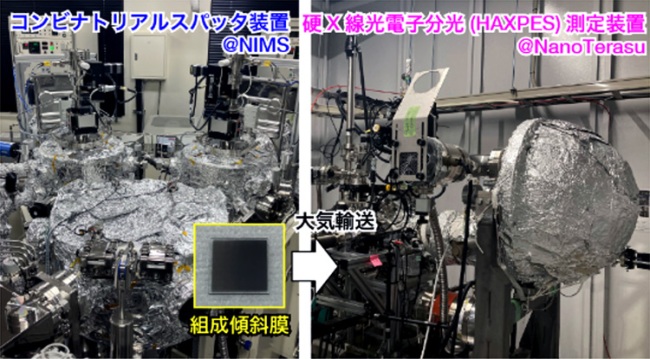 遠山諒ポスドク研究員、桜庭裕弥グループリーダーらは、わずか1日の実験で、ハーフメタル性を有するCo-Mn-Siホイスラー合金のスピン分極状態が最も高い組成を同定することに成功しました
