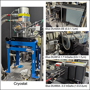 Photoluminescence