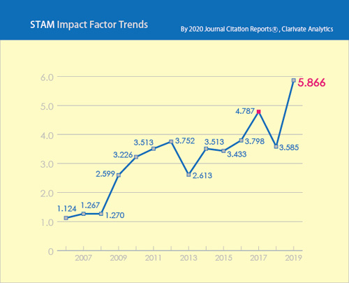 scientific reports impact factor ranking