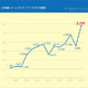 STAM Impact Factor Trends (Clarivate Analytics, 2020)