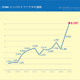 STAM Impact Factor Trends (Clarivate Analytics, 2021)