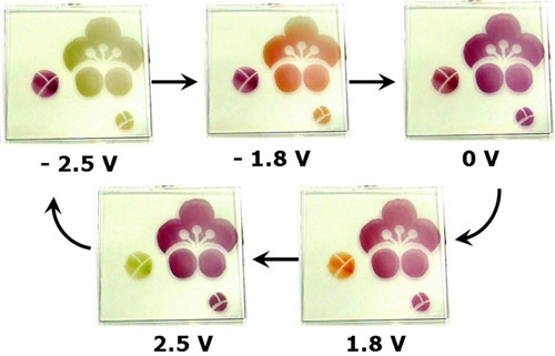 "Fig.: Multi-color changes in the electrochromic display device. The device is capable of expressing 5 types of display patterns simply by varying the voltage in the range of -2.5V to +2.5V." Image