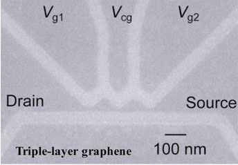 "Fig. 1 (b) SEM image of the measured device with electrode assignment. Bright areas show etched triple-layer graphene. The two isolated islands (quantum dots) are connected via two narrow constrictions to wide source and drain regions." Image