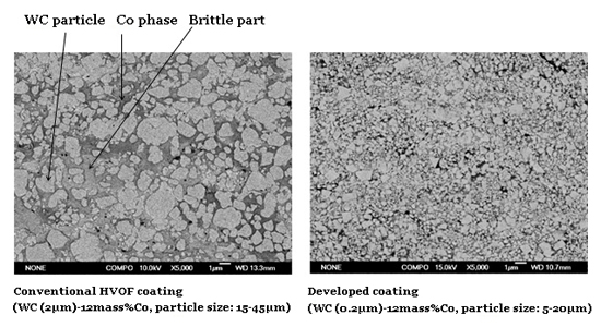 "Fig:Images of microstructures of conventional and developed coating films.(The white part between WC particles in the conventional coating is brittle.)" Image