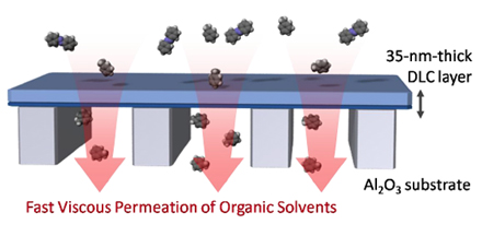 "Figure 1 Schematic diagram of the ultra-high performance filtration membrane. An organic solvent (toluene) permeates at high speed through the carbon membrane (DLC Layer), which has a thickness of only 35 nm, but a model impurity (azobenzene) is stopped by the membrane. The carbon membrane consists of a nanoporous diamond-like carbon (DLC) material." Image