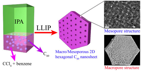 "Fig: Synthetic route of producing mesoporous crystalline fullerene using a liquid-liquid interface" Image