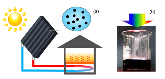 "Figure: (a) Diagram showing a solar water heating system using nanoparticles. (b) Application of condensed light from a solar simulator to water with dispersed TiN nanoparticles. Note that rising water vapor can be seen even before the water temperature increases." Image
