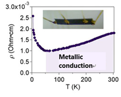 "Figure 2.  Temperature dependence of electrical resistivity in TED self-supporting film. Inserted photo shows a self-supporting film with four gold terminals attached." Image