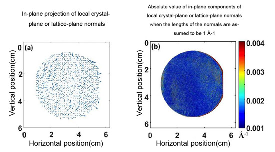 "Figure to be used in the press release. (a) In-plane projected vector plot of local crystal-plane or lattice-plane normals. Direction of crystal plane distortion across a 2-inch GaN wafer. (b) The magnitude of distortion is indicated by color scale." Image