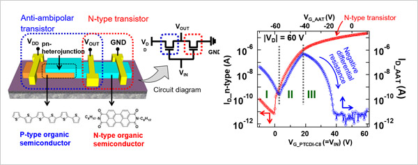 "New organic transistor" Image