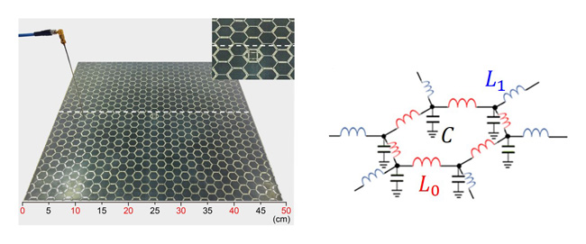 "Figure: Microstrip arrays (left) and LC circuit (right)" Image