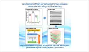 "Design and Validation of World-Class Multilayered Thermal Emitter Using Machine Learning" Image