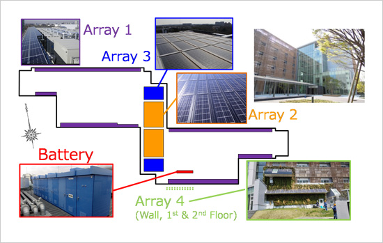 "Figure. Schematic locations of the roof-mounted solar arrays as well as pictures of battery and side-wall solar array." Image