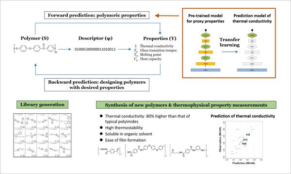 "figure: Discovery process" Image