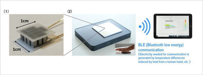 "figure: Thermoelectric module" Image