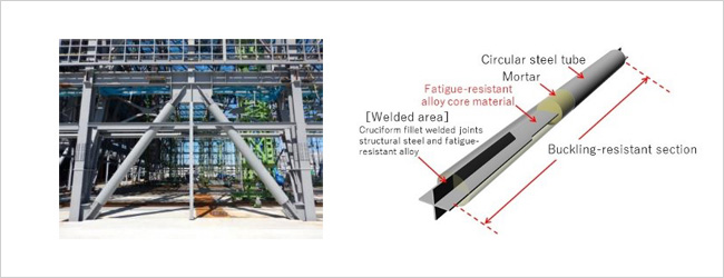 "figure: Newly developed brace-type dampers being installed (left) and structure of the damper (right)" Image